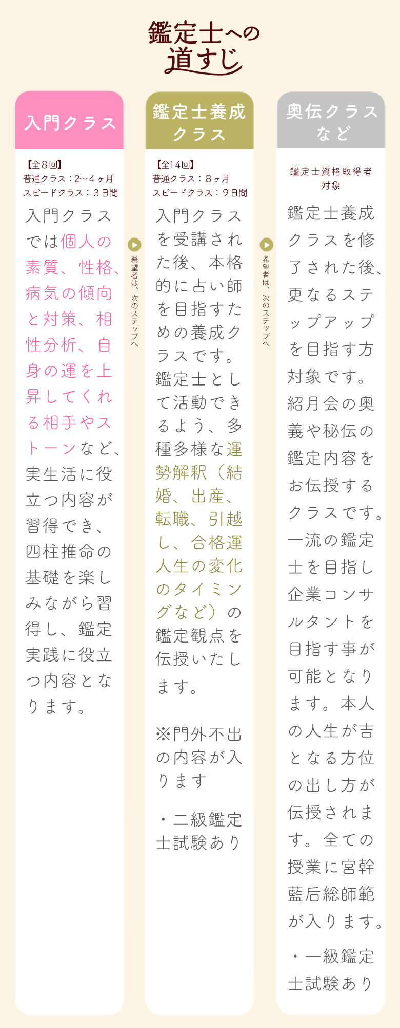 四柱推命占い教室