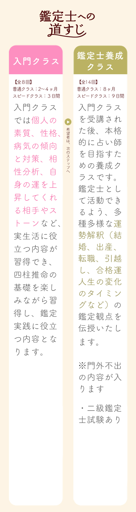 四柱推命占い教室