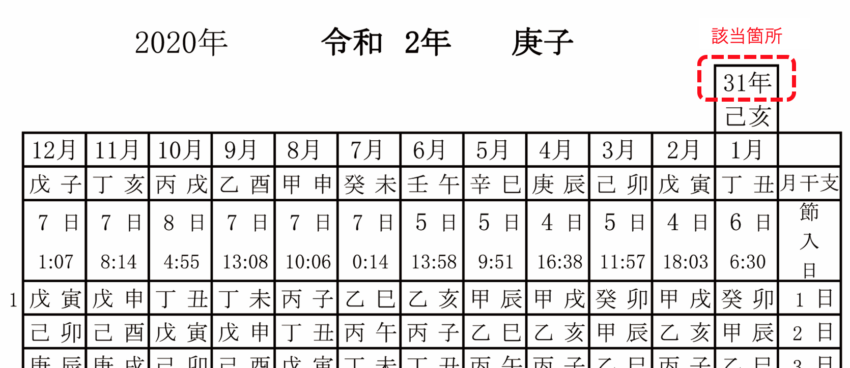 【該当箇所図表(一例)】